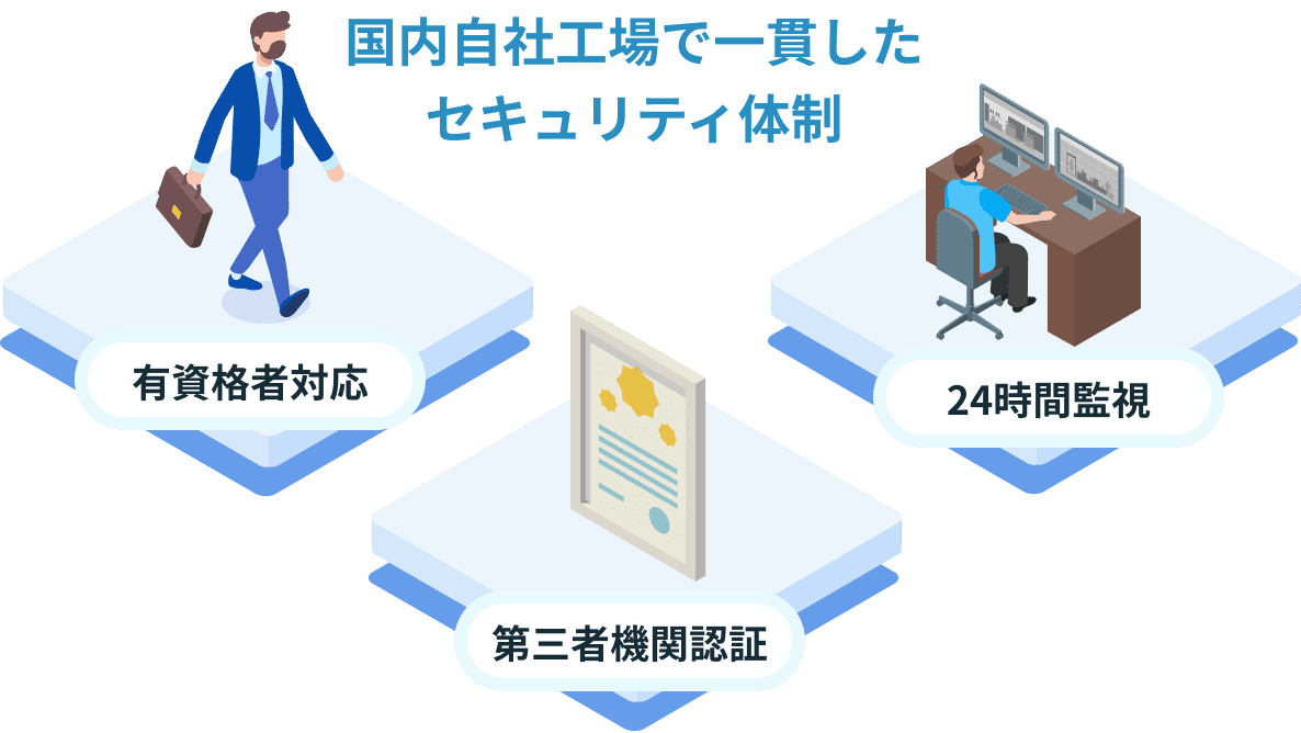 国内自社工場で一貫したセキュリティ体制